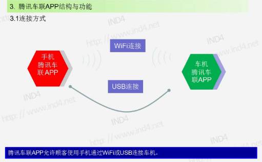 智能汽車，駛入車聯網時代 技術標準將于2020年建成